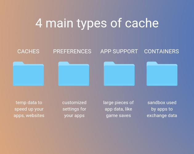 Mac library caches